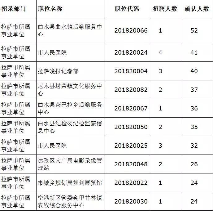 拉萨尼木招聘