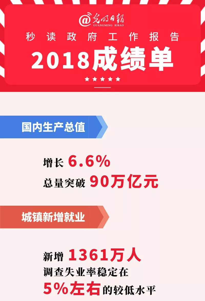 一图秒读2018成绩单